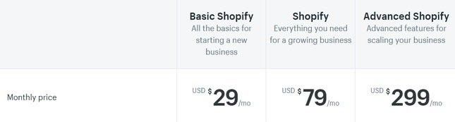 Shopify Pricing Plans