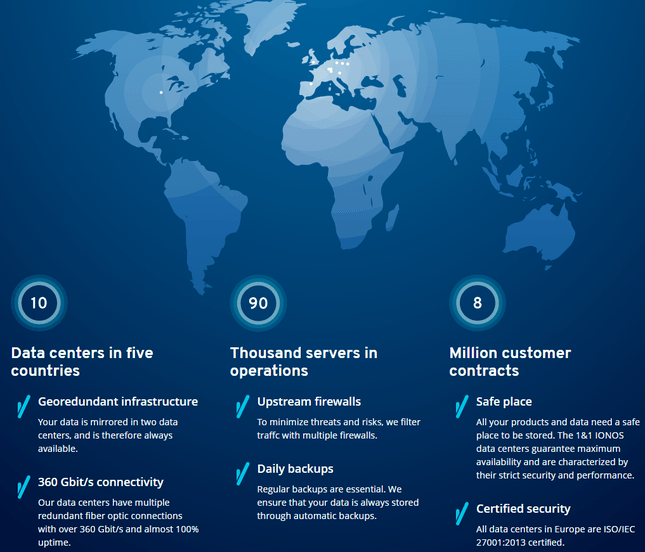 1&1 ionos reliability