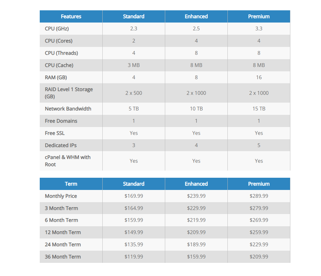 bluehost price comparison