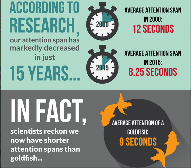 digital information research infographic