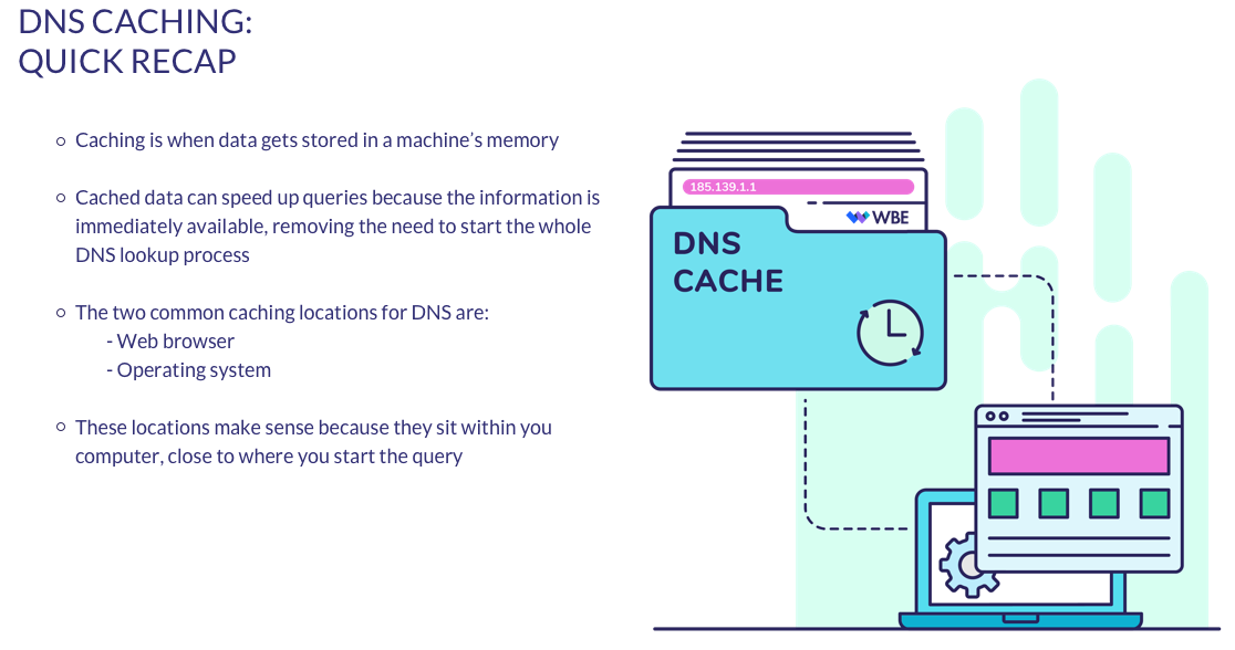 dns caching recap