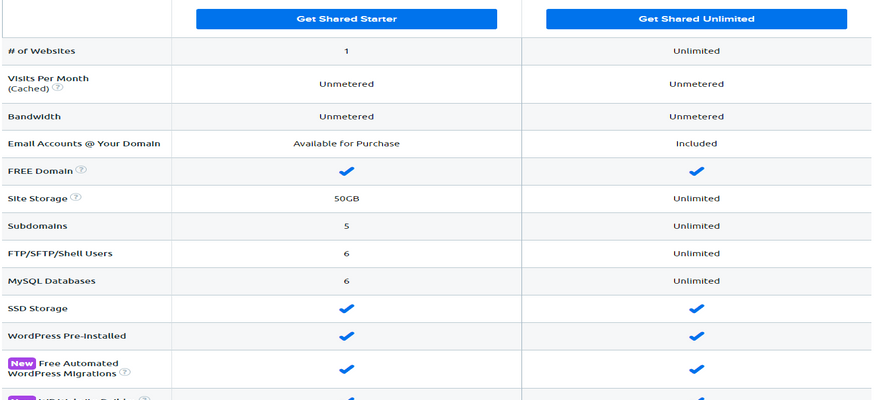 dreamhost shared hosting features