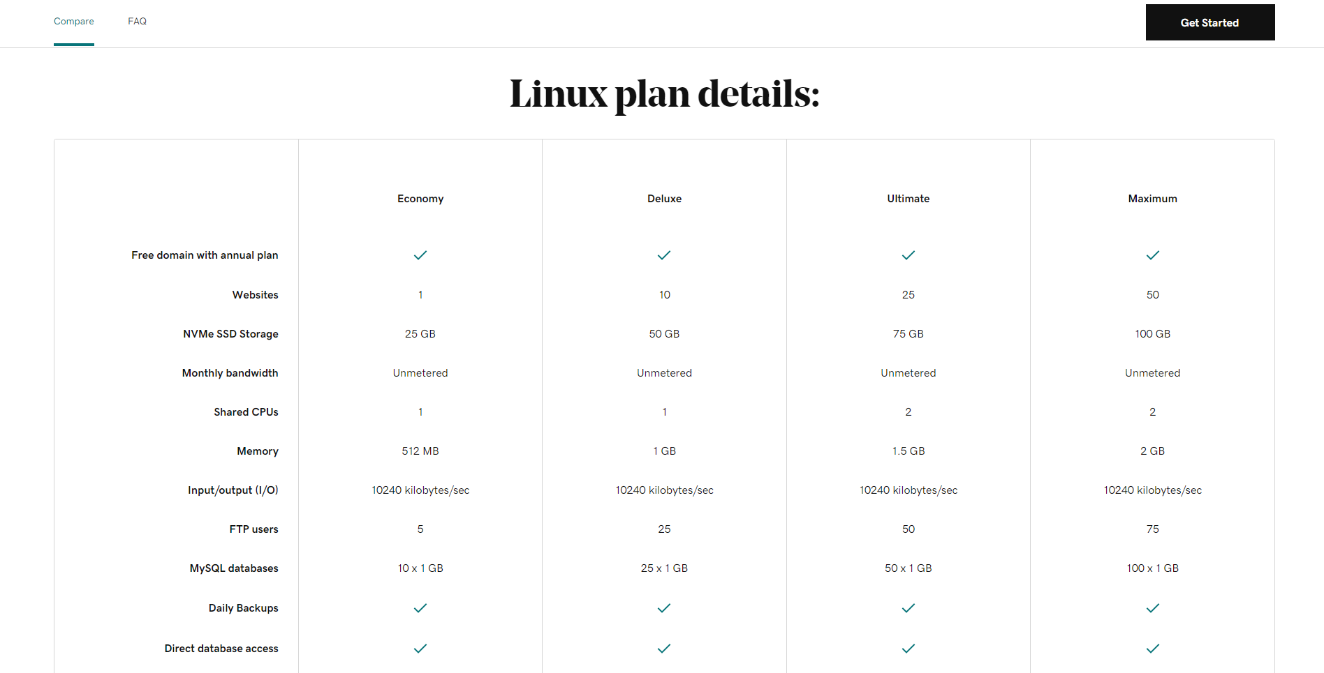 Four columns of GoDaddy hosting prices and features on offer for Linux