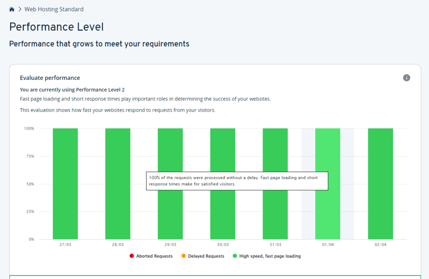 Website performance tracker on IONOS