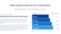 IONOS speed and response time graphic