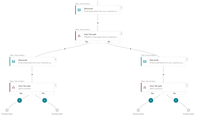 Mailchimp Workflow Example