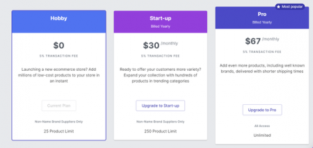 Modalyst Pricing Plans