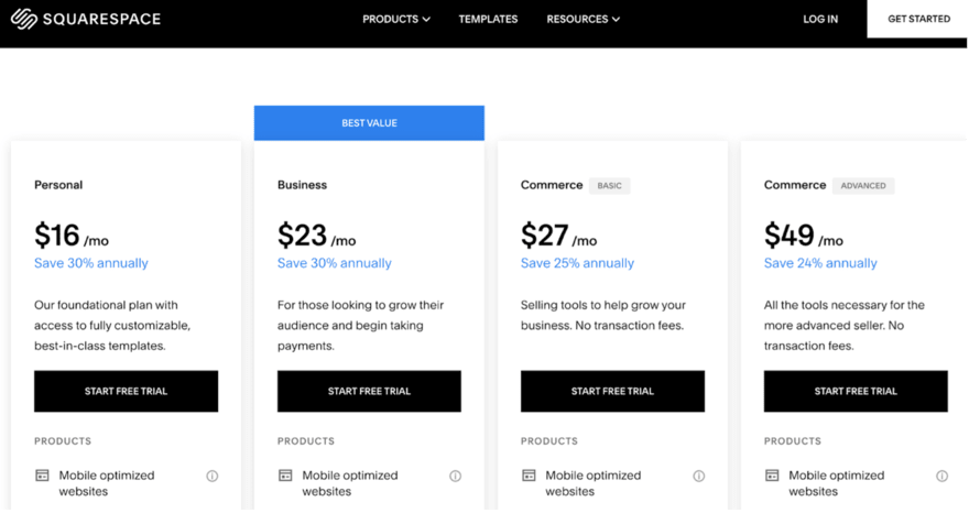 Image of a Squarespace pricing table. It shows four pricing tiers: Personal, Business, Commerce, and Advanced Commerce. Each tier has a monthly price and a short description of its features.