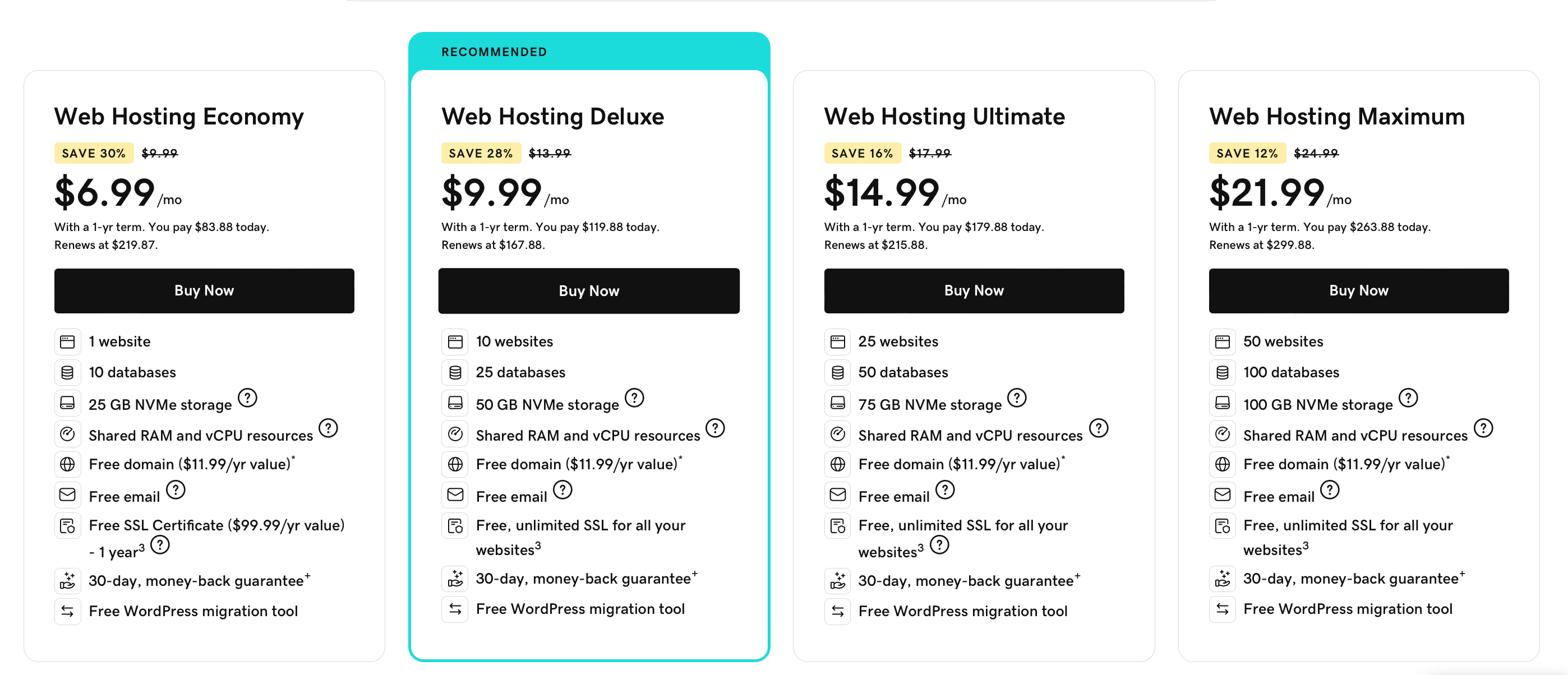 GoDaddy hosting tiers