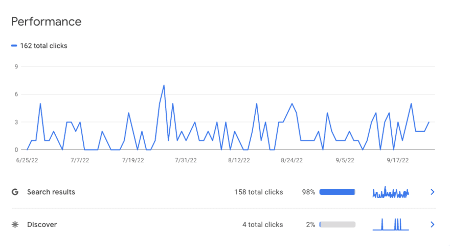 google search console