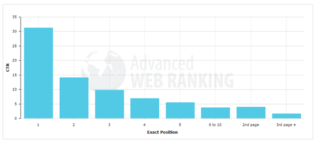 seo example graph