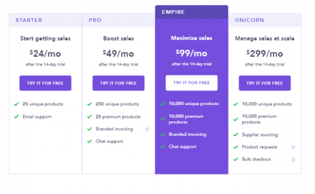 Spocket Pricing