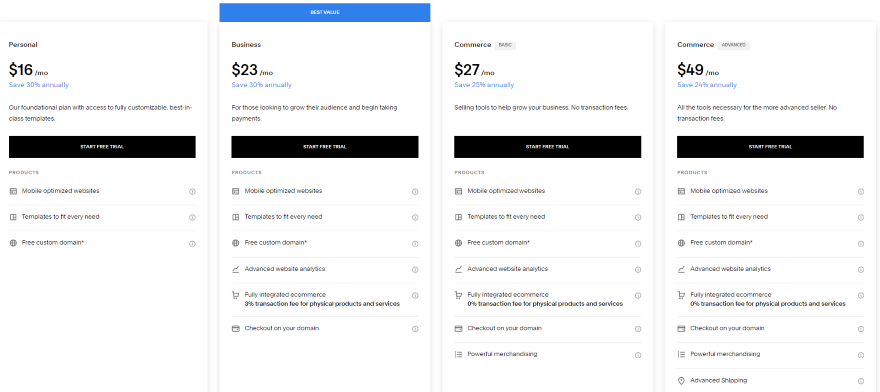 Screenshot of Squarespace's pricing page.