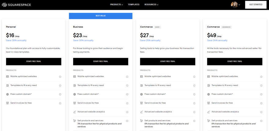 Squarespace's four pricing plans and key features