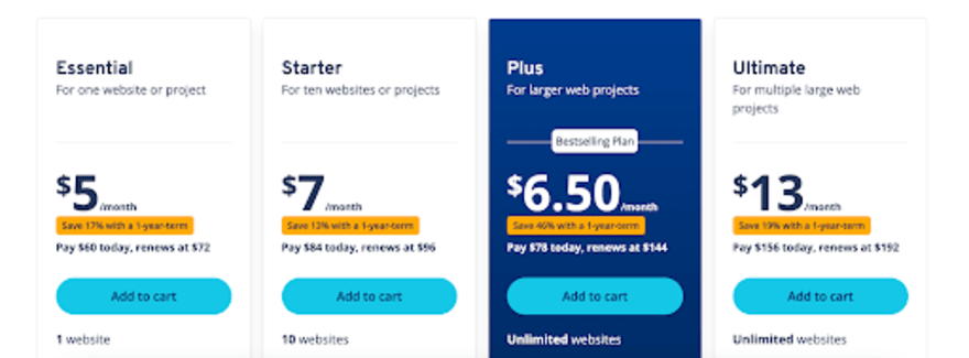 Breakdown of IONOS hosting plans