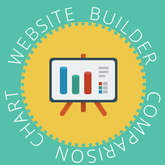 Website Builders Comparison Chart