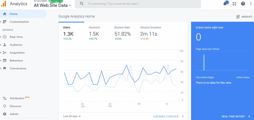 what is omnichannel selling google analytics data