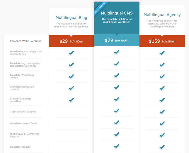 wpml plugin pricing plans